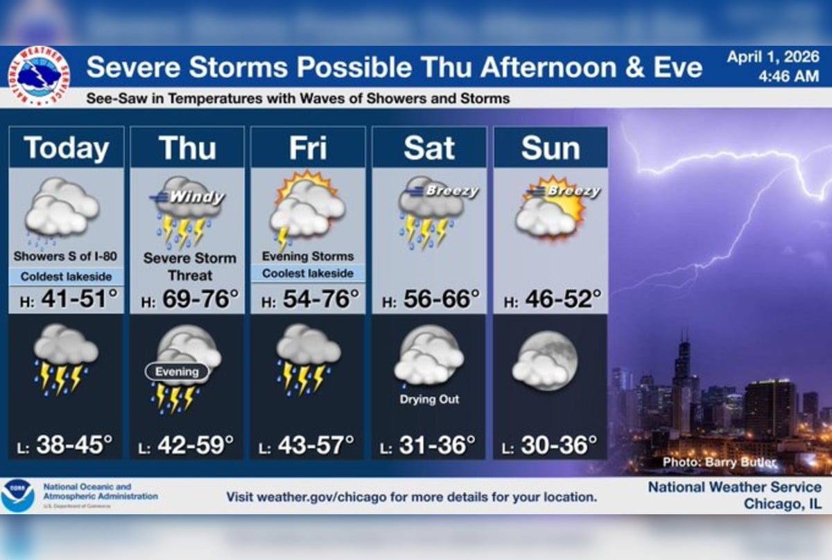 Chicago Forecast: Gusty Thursday and Severe Storm Risk