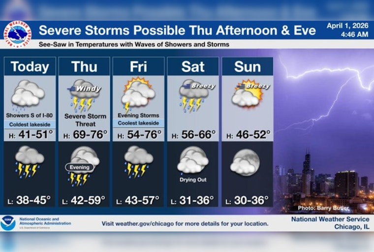 Wind, Warmup And Wild Storms: Chicago In For A Rough Thursday