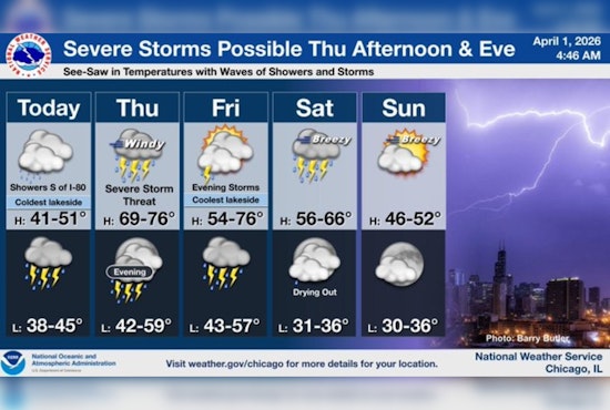 Wind, Warmup And Wild Storms: Chicago In For A Rough Thursday
