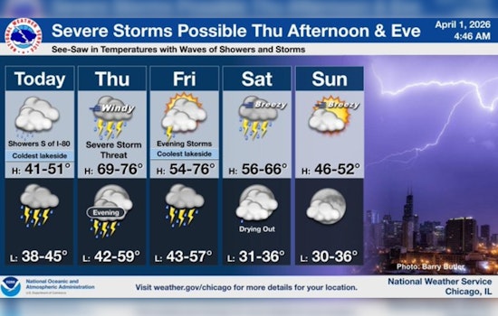 Wind, Warmup And Wild Storms: Chicago In For A Rough Thursday