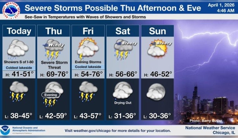 Wind, Warmup And Wild Storms: Chicago In For A Rough Thursday