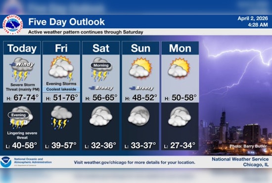 Wind Whiplash: Chicago Stares Down Soaking Commute And Rowdy Thunderstorms