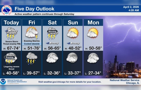 Wind Whiplash: Chicago Stares Down Soaking Commute And Rowdy Thunderstorms