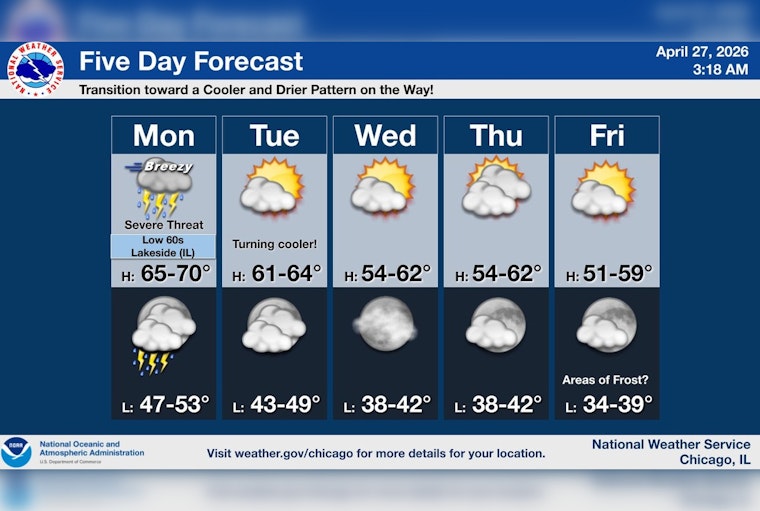 Wind Whiplash Looms As Chicago Faces Soaking Rush-Hour Storms