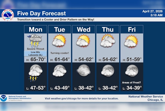 Wind Whiplash Looms As Chicago Faces Soaking Rush-Hour Storms