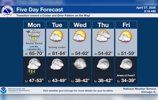 Wind Whiplash Looms As Chicago Faces Soaking Rush-Hour Storms