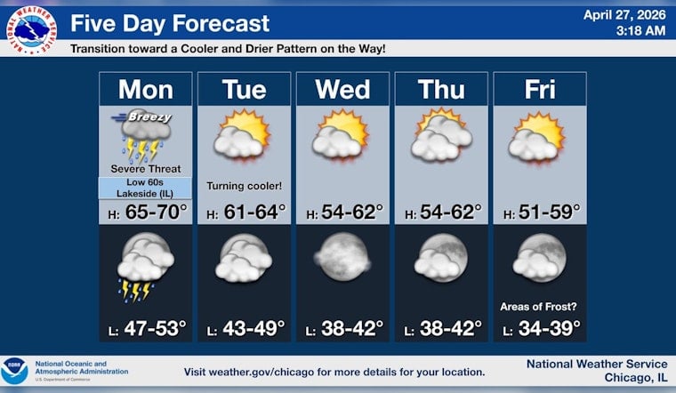 Wind Whiplash Looms As Chicago Faces Soaking Rush-Hour Storms