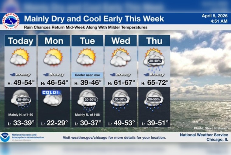 Wind-Whipped Chill Grips Chicago As Late-Night Showers Lurk