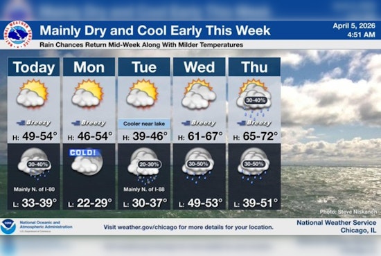 Wind-Whipped Chill Grips Chicago As Late-Night Showers Lurk