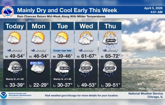 Wind-Whipped Chill Grips Chicago As Late-Night Showers Lurk