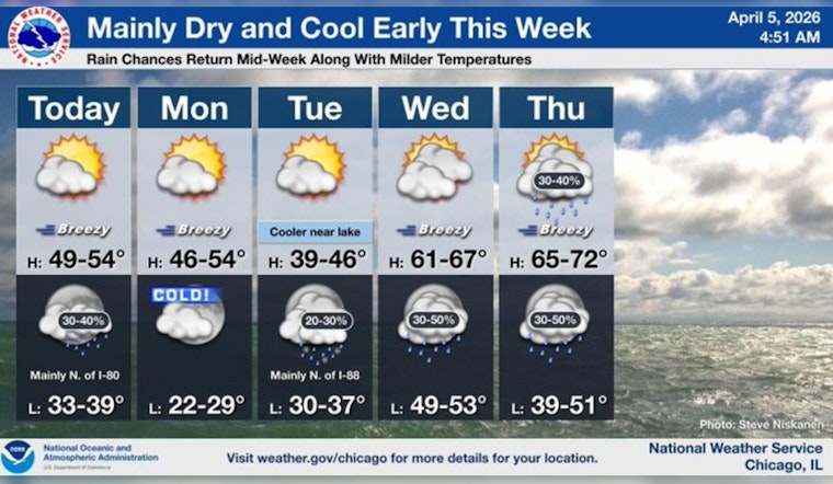 Wind-Whipped Chill Grips Chicago As Late-Night Showers Lurk