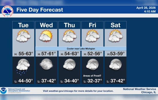 Wind Whips The Windy City As Late Night Showers Sneak In