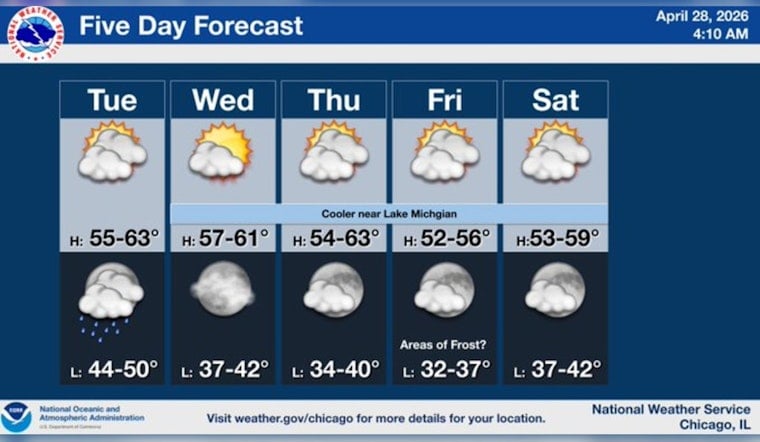 Wind Whips The Windy City As Late Night Showers Sneak In