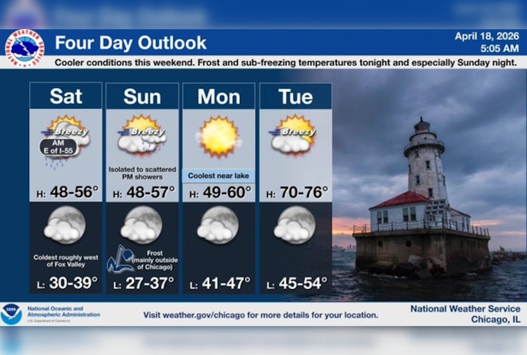 Windy City Takes A Chill Hit With Weekend Gusts And Frost Fears