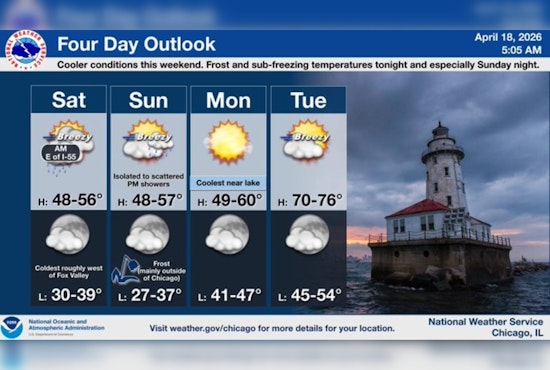 Windy City Takes A Chill Hit With Weekend Gusts And Frost Fears