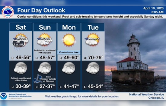 Windy City Takes A Chill Hit With Weekend Gusts And Frost Fears