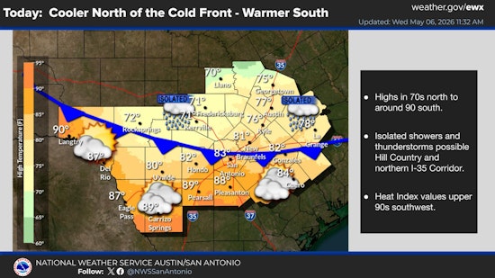 Austin Weather: Muggy Morning Then Midweek Storm Risk