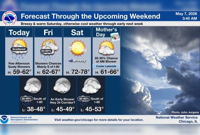 Blustery Blast: Gusty Winds And Pop-Up Storms Set To Rattle Chicago Today