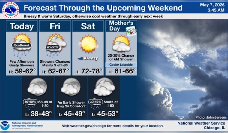 Blustery Blast: Gusty Winds And Pop-Up Storms Set To Rattle Chicago Today
