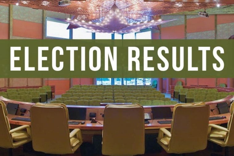 Cedar Hill Voters Shake Up Council As Bushart Wins And Auzenne Holds Place 6