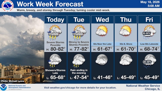 Chicago Braces for Storms and Gusty Southern Winds
