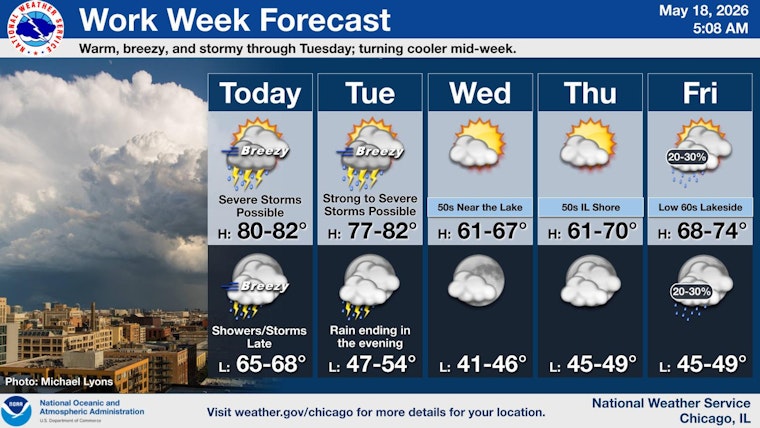 Chicago Braces for Storms and Gusty Southern Winds