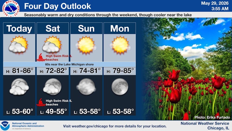 Chicago Forecast Calls For Sunshine Friday, Dangerous Beach Conditions Saturday