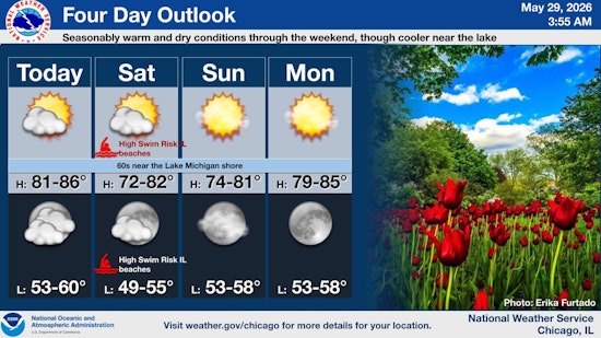 Chicago Forecast Calls For Sunshine Friday, Dangerous Beach Conditions Saturday