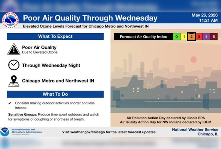Chicago Gasping Under Smog Alert As Ozone Levels Spike