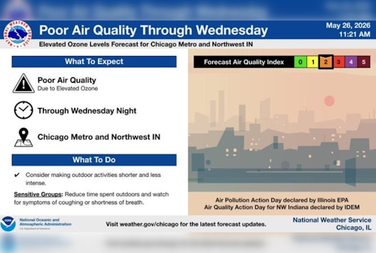 Chicago Gasping Under Smog Alert As Ozone Levels Spike