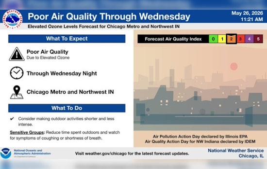 Chicago Gasping Under Smog Alert As Ozone Levels Spike