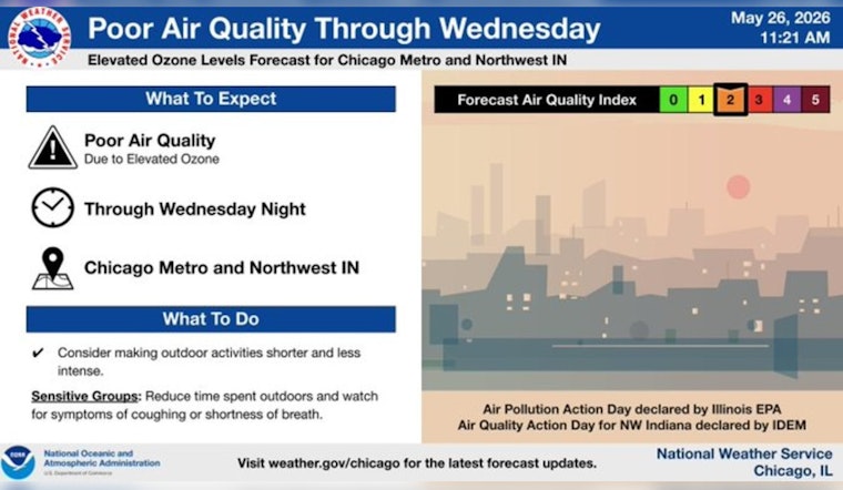 Chicago Gasping Under Smog Alert As Ozone Levels Spike