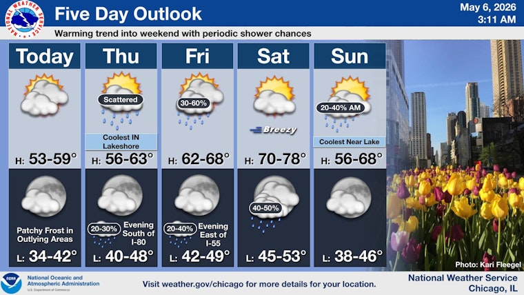 Chicago Wakes To Cool Morning With Frost Risk Tonight