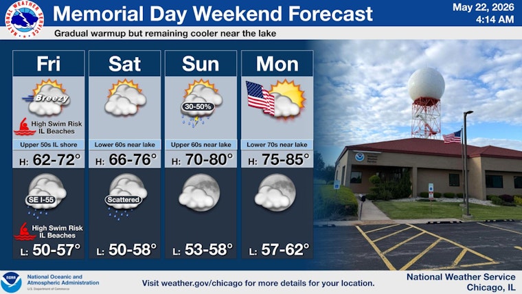 Chicago Weather: Breezy Friday With Rough Lake Michigan Surf