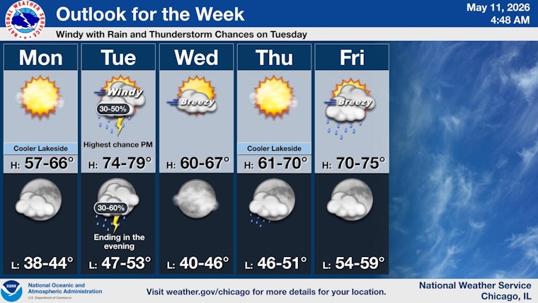 Chicago Weather: Chilly Monday Ahead of Gusty Tuesday Storm Threat