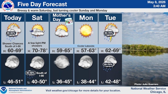 Chicago Weather: Chilly Start Friday, Warmup This Weekend, Rain Chances Tuesday