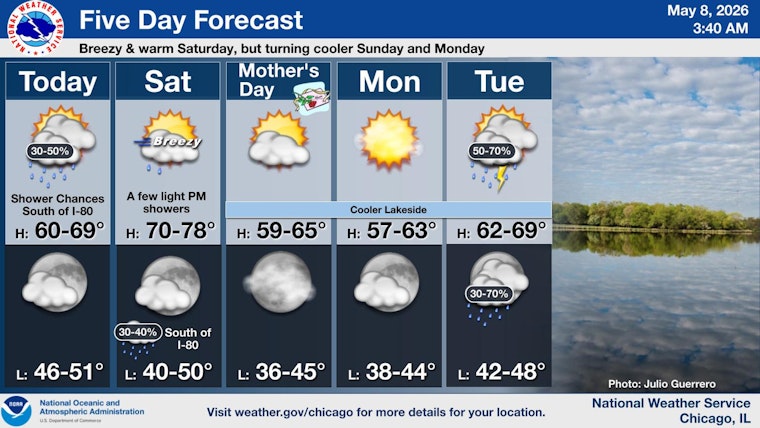 Chicago Weather: Chilly Start Friday, Warmup This Weekend, Rain Chances Tuesday