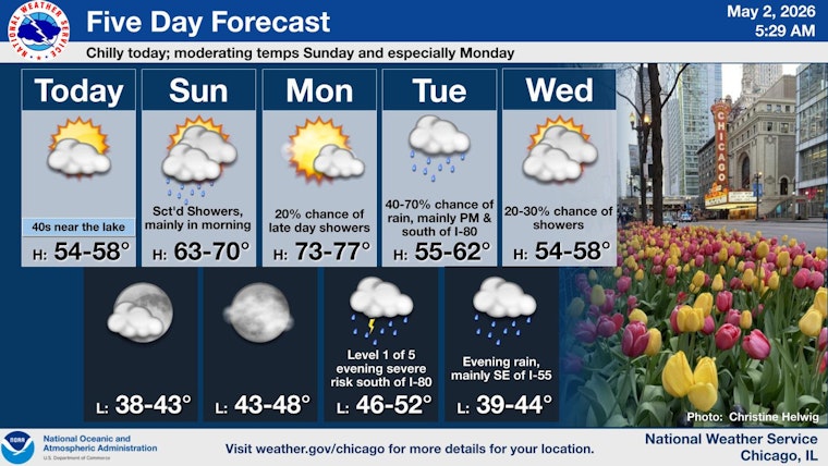 Chicago Weather: Frosty Morning, Sunny Weekend, Storm Risk