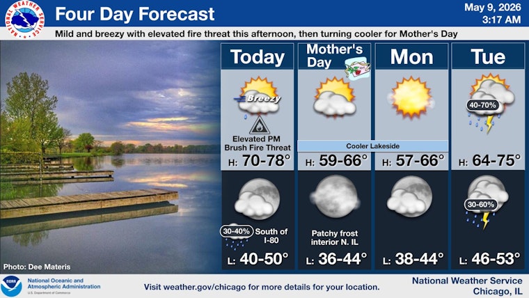 Chicago Weather: Gusts Up To 35 MPH Saturday Raise Fire Risk