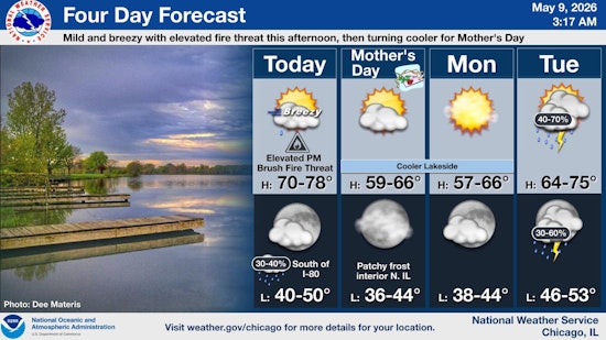 Chicago Weather: Gusts Up To 35 MPH Saturday Raise Fire Risk