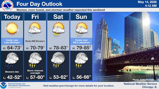 Chicago Weather: Sunny Today With Cool Morning Air, Warmer Weekend Ahead