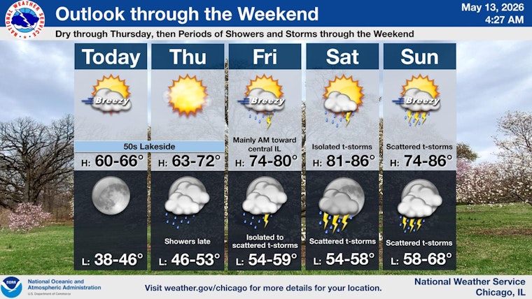 Chicago Weather Today: Cool, Windy Wednesday and Weekend Storm Risk