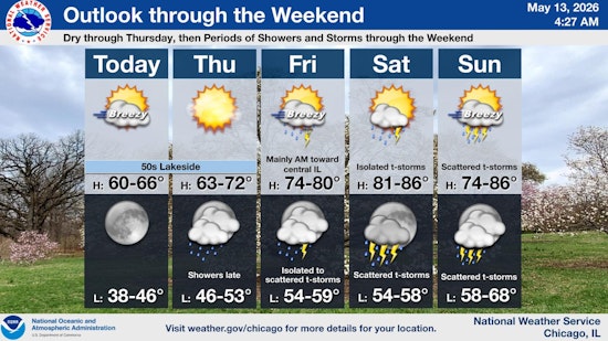 Chicago Weather Today: Cool, Windy Wednesday and Weekend Storm Risk