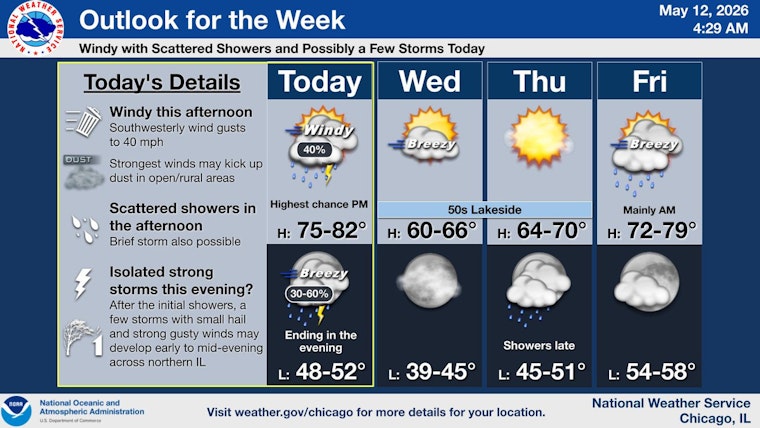 Chicago Weather Today: Gusty Winds and Scattered Storm Chances