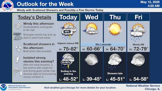 Chicago Weather Today: Gusty Winds and Scattered Storm Chances