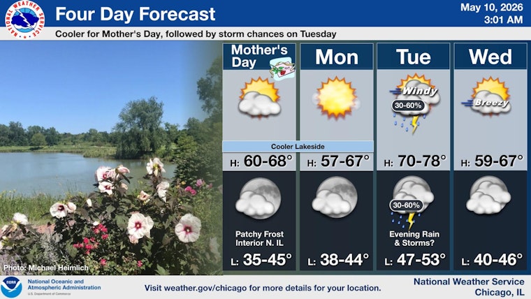 Chicago Weather Today: Sunny Skies, Cool Temps and Gusty Winds