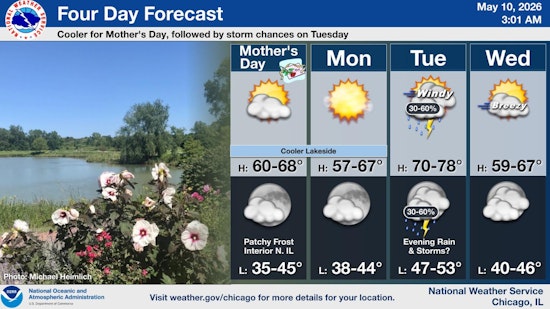 Chicago Weather Today: Sunny Skies, Cool Temps and Gusty Winds