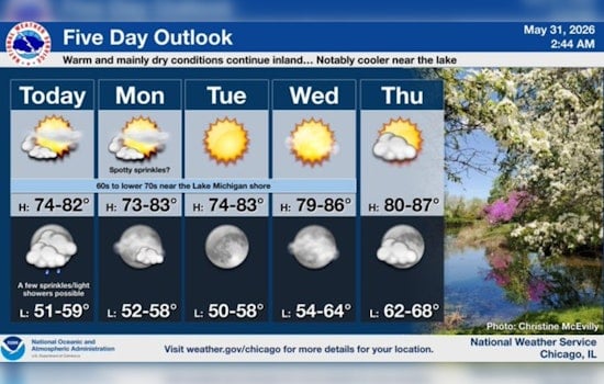 Chilly Chicago Morning Sets Stage For Steamy Late-Week Heat