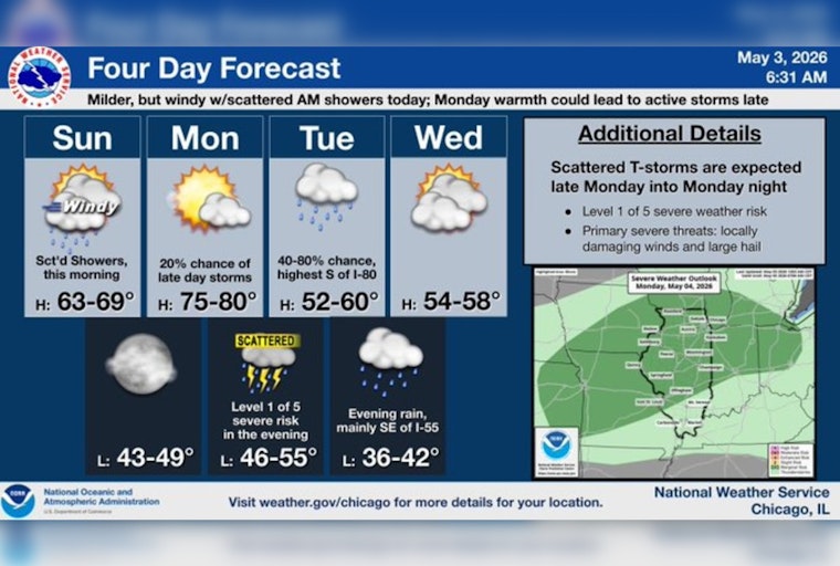 Wind-Whipped Sprinkles Sweep Chicago As Temps Jump Into The 60s
