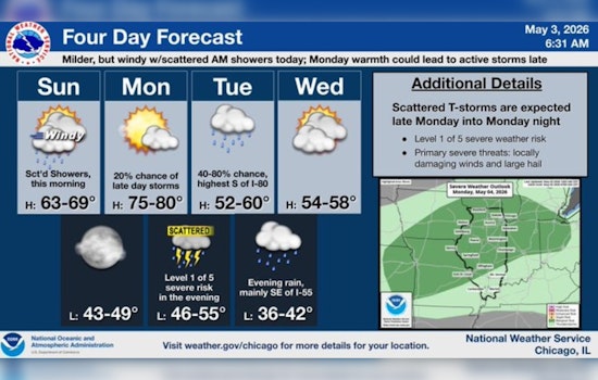 Wind-Whipped Sprinkles Sweep Chicago As Temps Jump Into The 60s